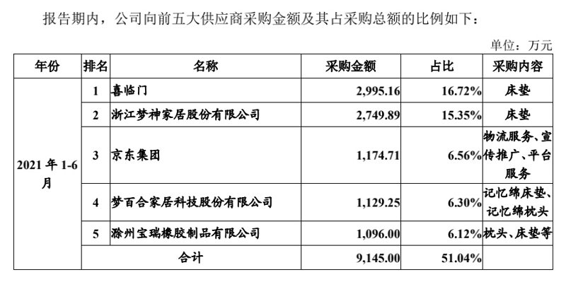 如何选择最适合自己的床上用品品牌?